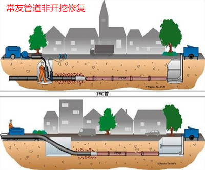 紫外光固化修復（CIPP）整體非開挖光固化修復施工技術流程解析 工控機顯示屏的關鍵應用