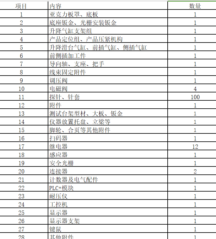 新開票營業照下，工控機顯示屏能否選擇“其他機械設備”稅收分類編碼？